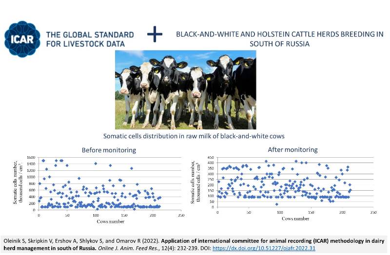 106-ICAR_method_for_dairy_herd_management