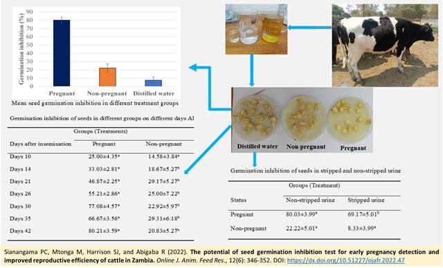 148-_reproductive_efficiency_of_cattle