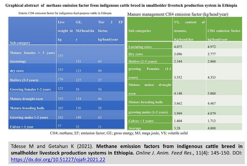 24-Methane_emission_factors_in_cattle