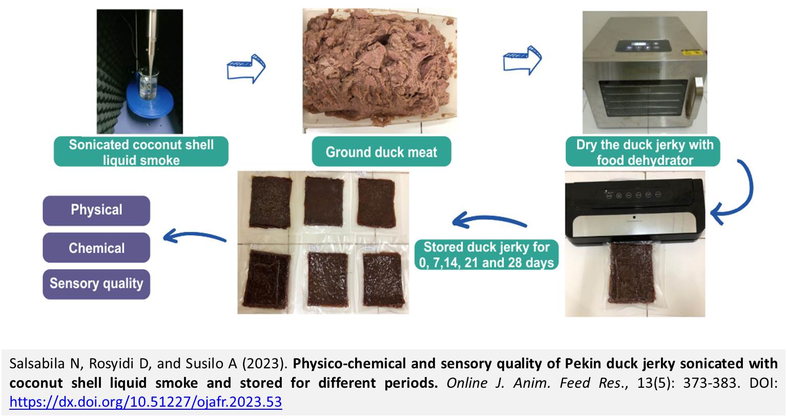 237-of_Pekin_duck_jerky_sonicated_with_coconut_shell_liquid_smoke