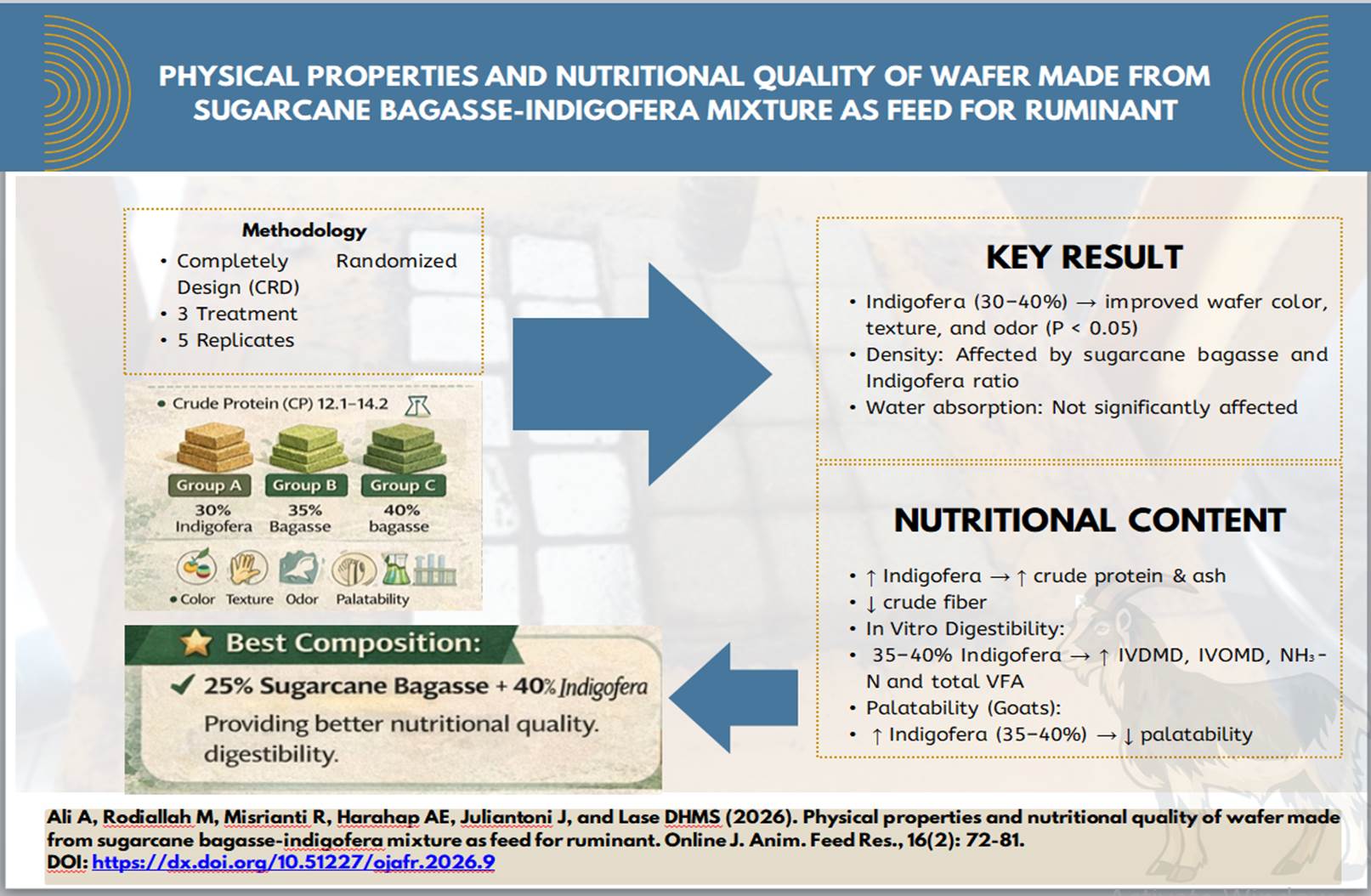 623-sical_properties_and_nutritional_quality_of_wafer_made_from_sugarcane_bagasse-indigofera_mixture_as_feed_for_ruminant
