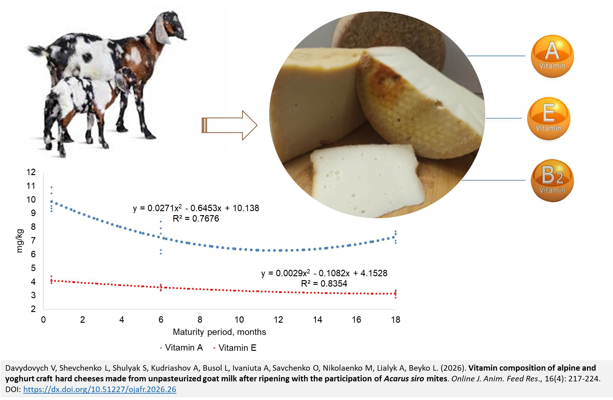 649-Vitamin_composition_of_alpine_and_yoghurt_craft_hard_cheeses